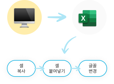 rpa 차별성