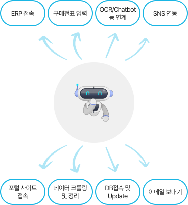 rpa 차별성